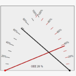 Two-dimensional Gauge Component With JS And SVG – DoubleGauge