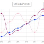 Simple Clean SVG Chart Library – dopyo.js