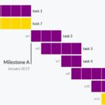Dynamic Gantt Chart Web Component