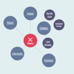 Multi-level Radial Tree Menu In Pure CSS