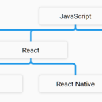 Render Family/Organization Tree From JSON – treeMaker