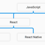 Responsive Hierarchical Organization Chart In Pure Css Css Script