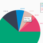 Easy Canvas Based Pie Chart Component – pie-chart-js