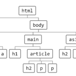 Pretty Clean Tree Diagram In Pure CSS