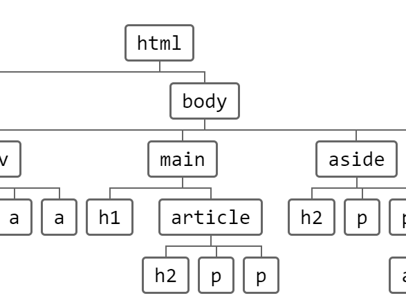 Pretty Clean Tree Diagram In Pure CSS | CSS Script