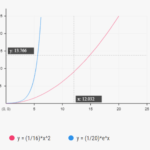 Simple Flexible Data Visualization Library – ChartUp