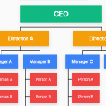 CSS Only Responsive Organization/Family Tree