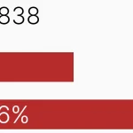 Increase Number And/Or Element When Visible – counter.js