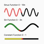 Custom Range Input In Math Function Shapes – Range Rider