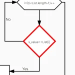 Draw Object-based SVG Flow Charts With obfc.js