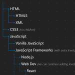 Pure CSS Tree View: Simple & Unlimited Nesting