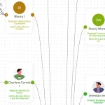 Build Interactive Organization Charts with treeSpider JavaScript Library
