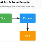 Add Interactive Zoom and Pan to Any SVG – svg-toolbelt