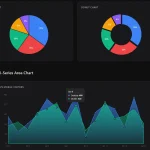 Lightweight Responsive SVG Charts with CSS Transitions – Beaned-Charts