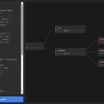 Render and Edit JSON as an Interactive Flowchart – SenangWebs Unfold