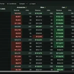 Interactive Pivot Tables in Vanilla JS and React – Pvotly