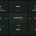 Pure CSS Text Highlights with Arrows – neat-annotations