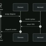 Render Mermaid Diagrams in HTML with mermaid-element