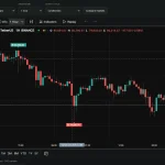Interactive JavaScript Financial Charting Library – FCS Chart