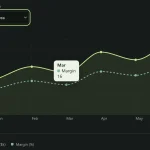 Responsive SVG Charts with Vanilla JavaScript – Chartist